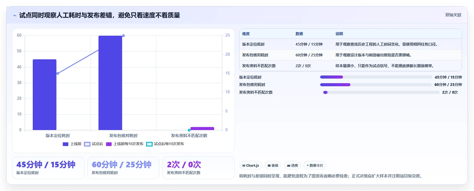 如何选择适合你的PCB版本管理工具?2026年最新8款工具对比分析