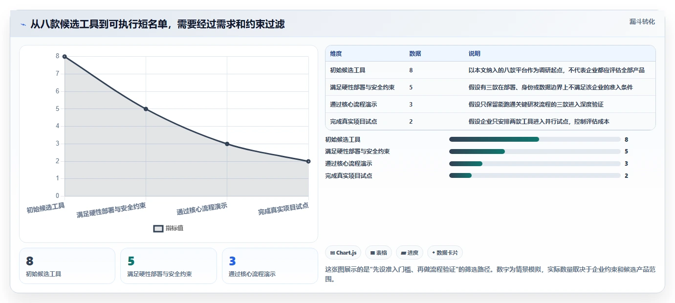 2026年企业级研发项目管理平台选型指南：8款主流工具深度评测
