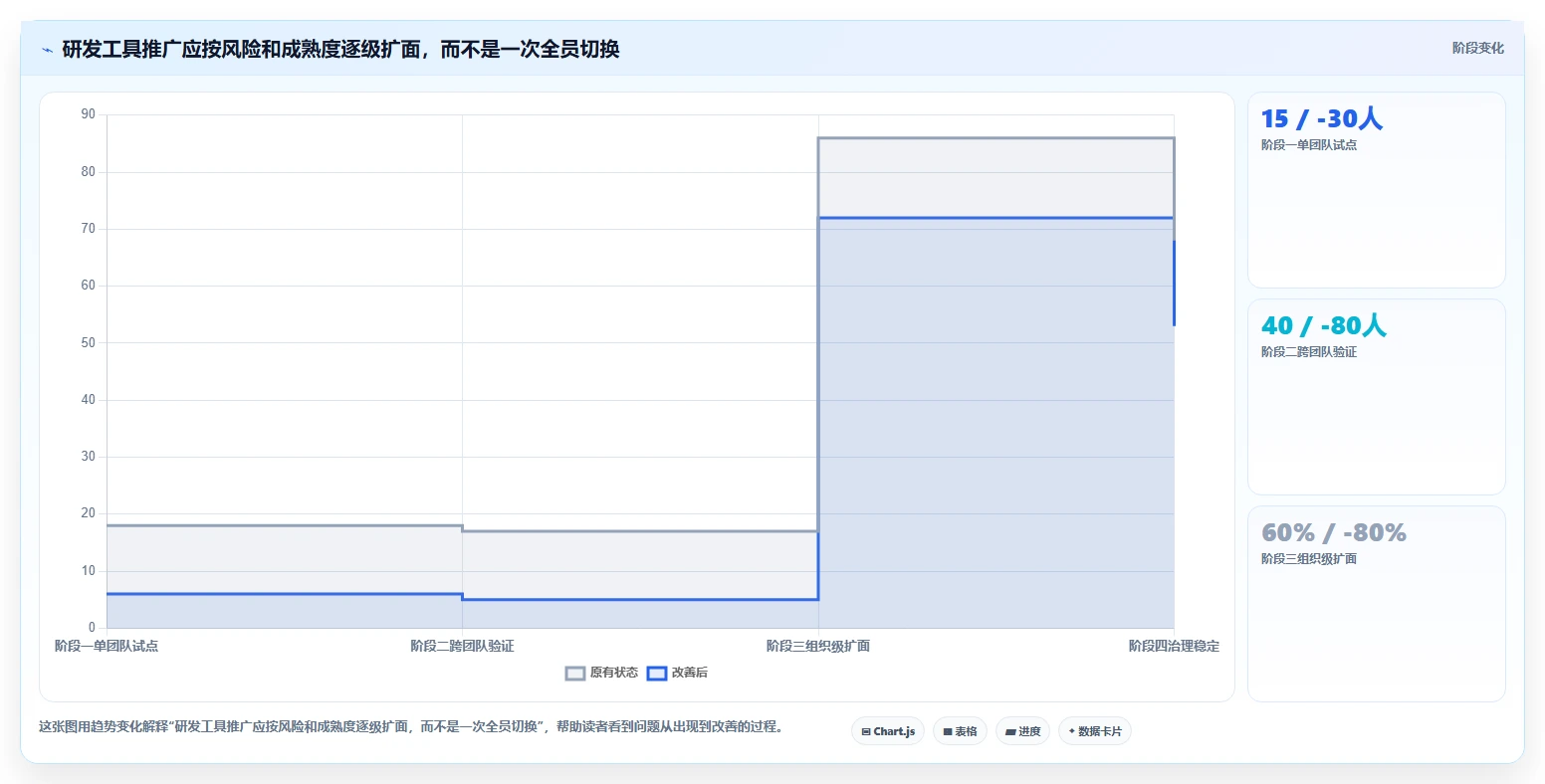 2026年不容错过：6大研发管理工具助力项目效率提升