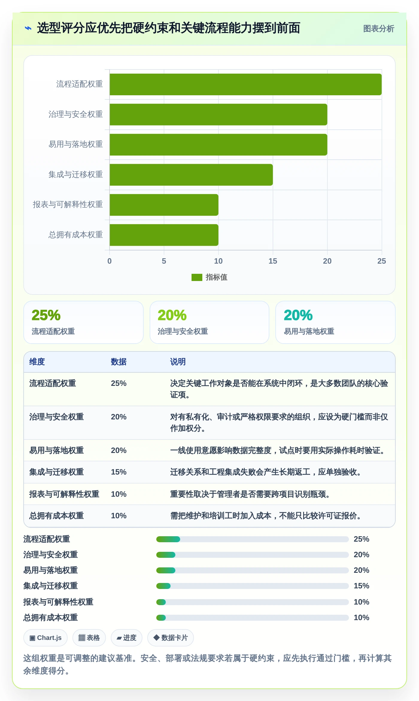 2026年研发管理新趋势：6款备受欢迎的条目化管理软件推荐