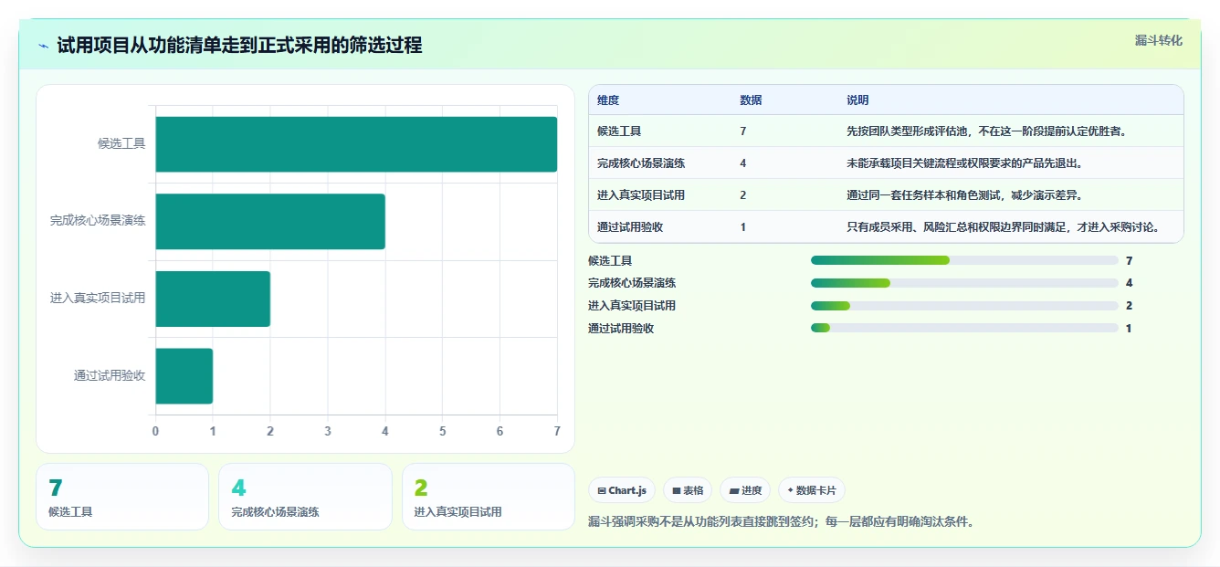 项目经理福音：2026年最受欢迎的7款project项目进度软件全面评测