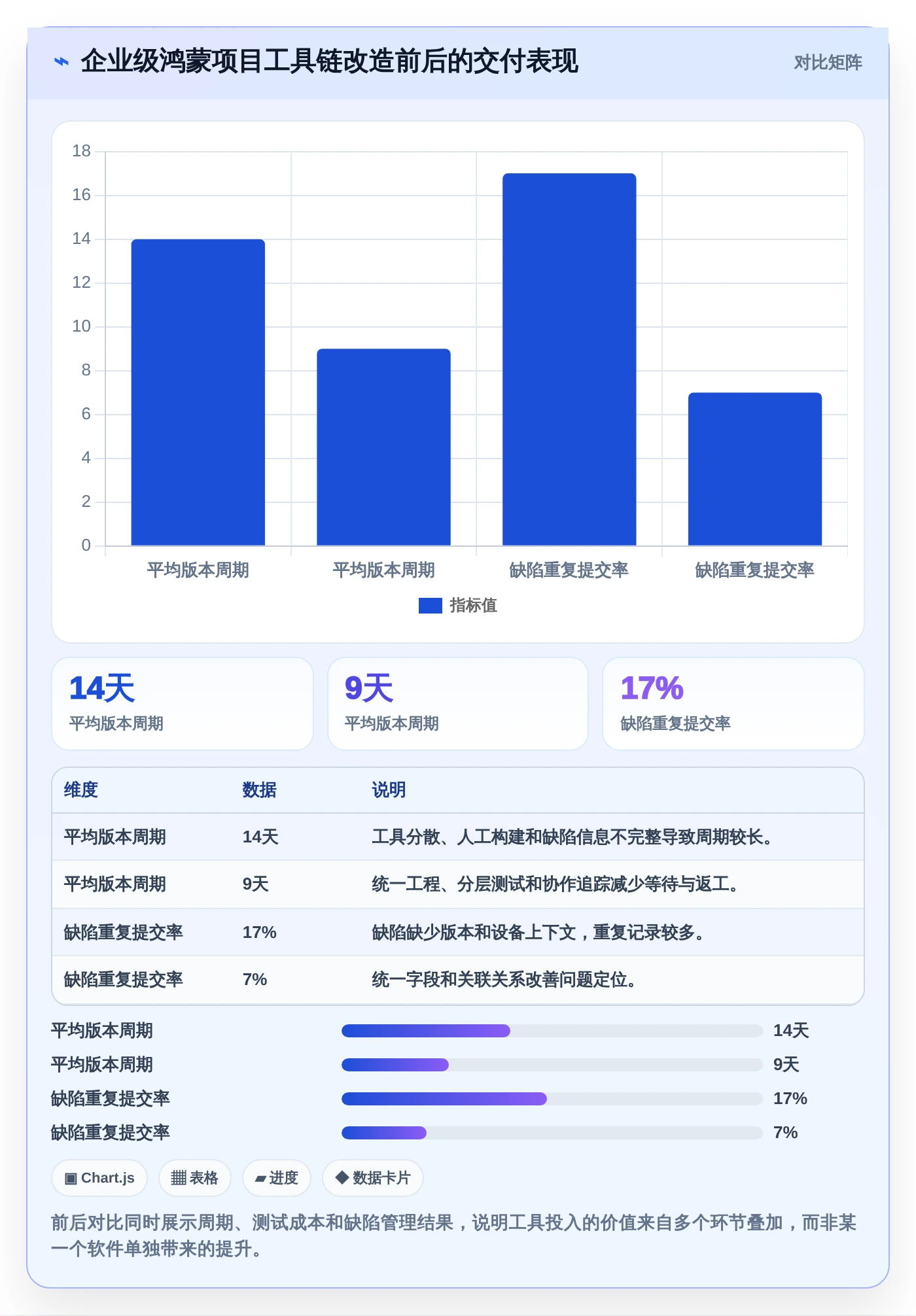 打造高效开发团队:2026年鸿蒙系统应用开发工具TOP6对比