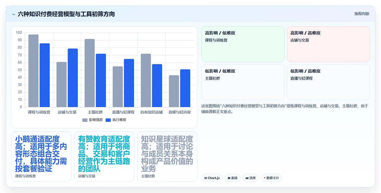 2026年知识付费管理系统大盘点：6款最受欢迎工具深度对比