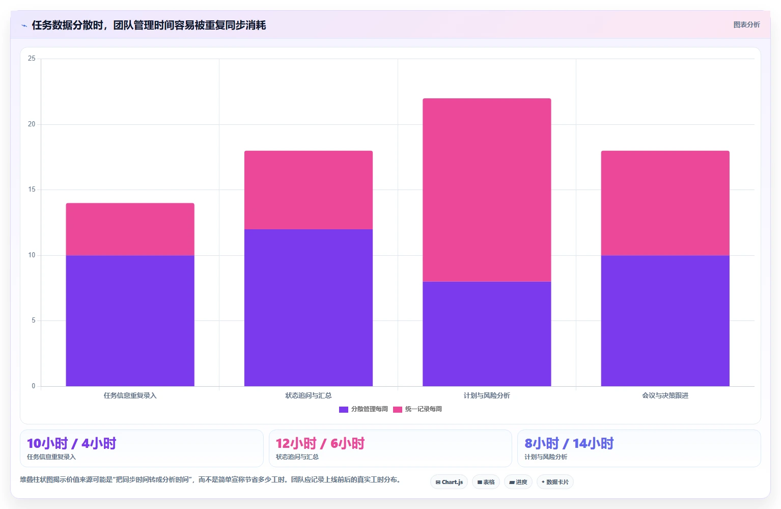 项目经理必看：2026年最值得投资的5大日工作计划软件