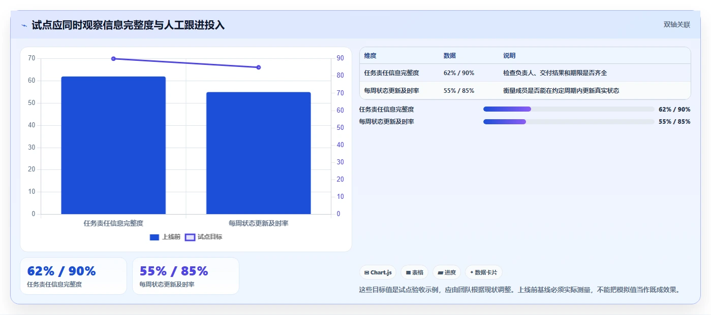 提升团队协作:2026年最受欢迎的8大有什么好用的任务管理软件盘点