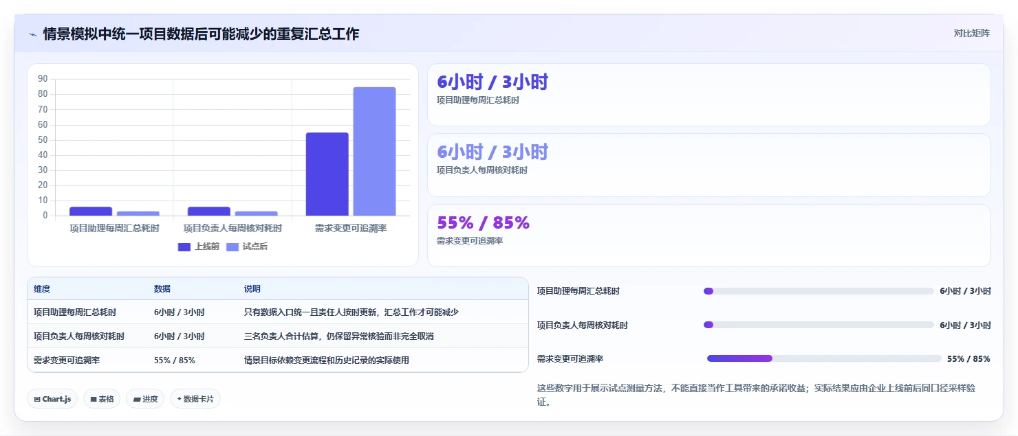 项目经理必看!2026年局域网项目管理软件对比:如何挑选最适合你的工具?