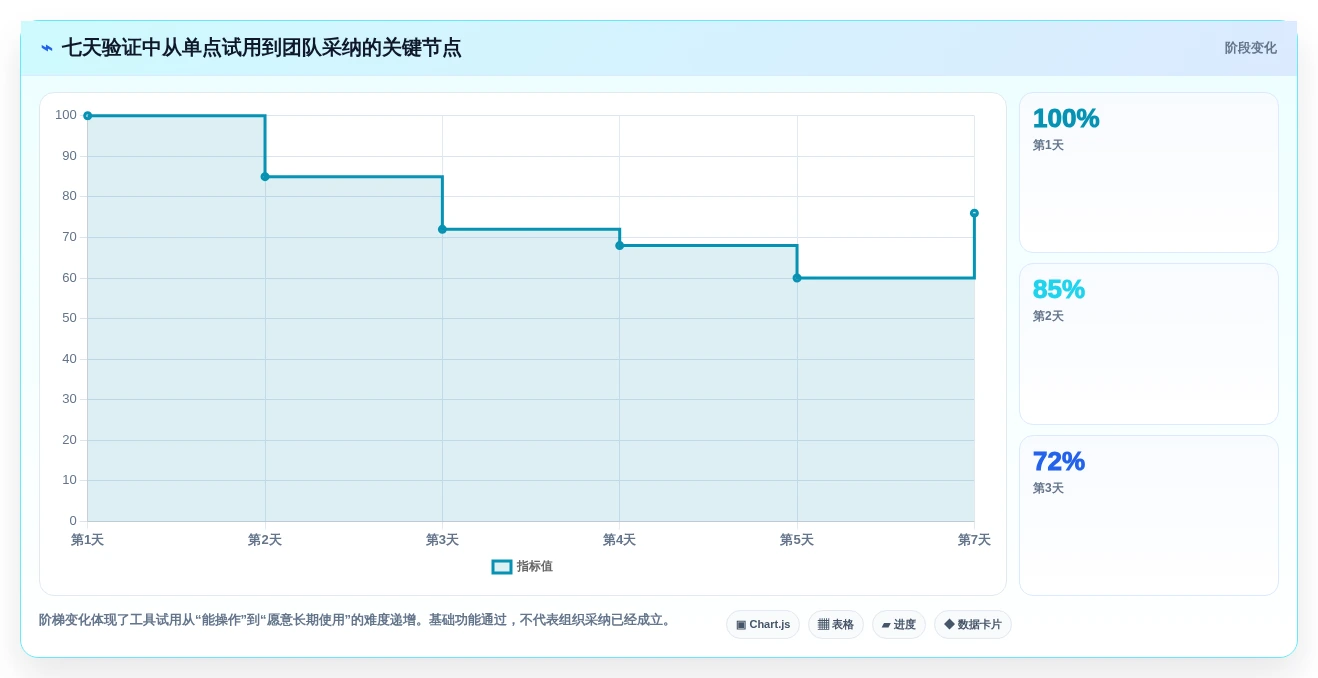 产品经理软件工具选型指南:2026年6大热门工具深度对比
