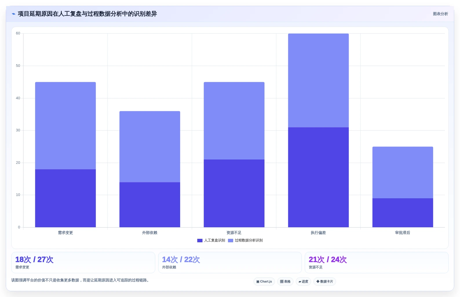 选对工具事半功倍:2026年项目绩效平台选型指南