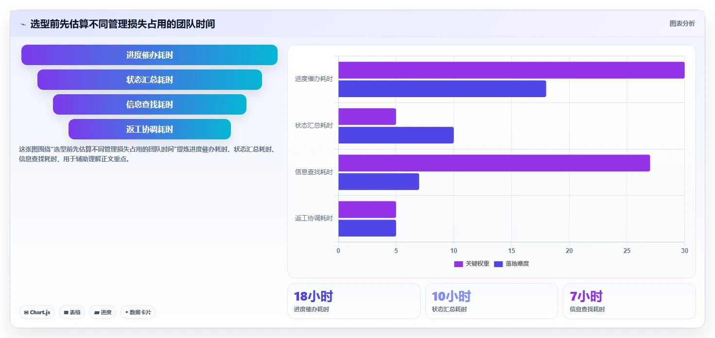 项目经理必看：2026年最值得投资的5大软件项目管理系统对比