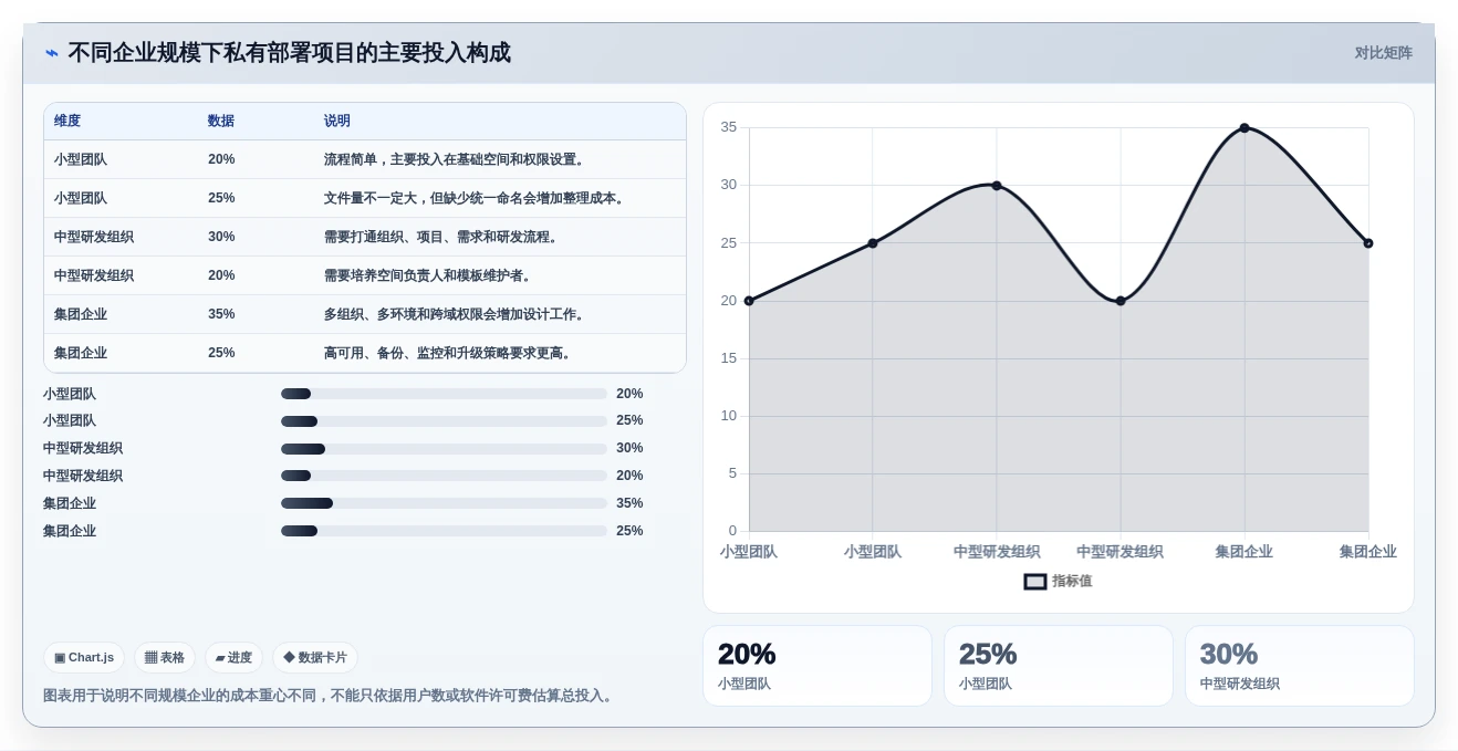 从需求到实施:2026年私有部署的在线文档管理系统选型完全指南