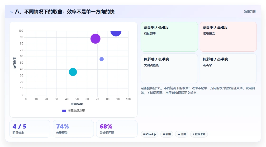 八、不同情况下的取舍:效率不是单一方向的快