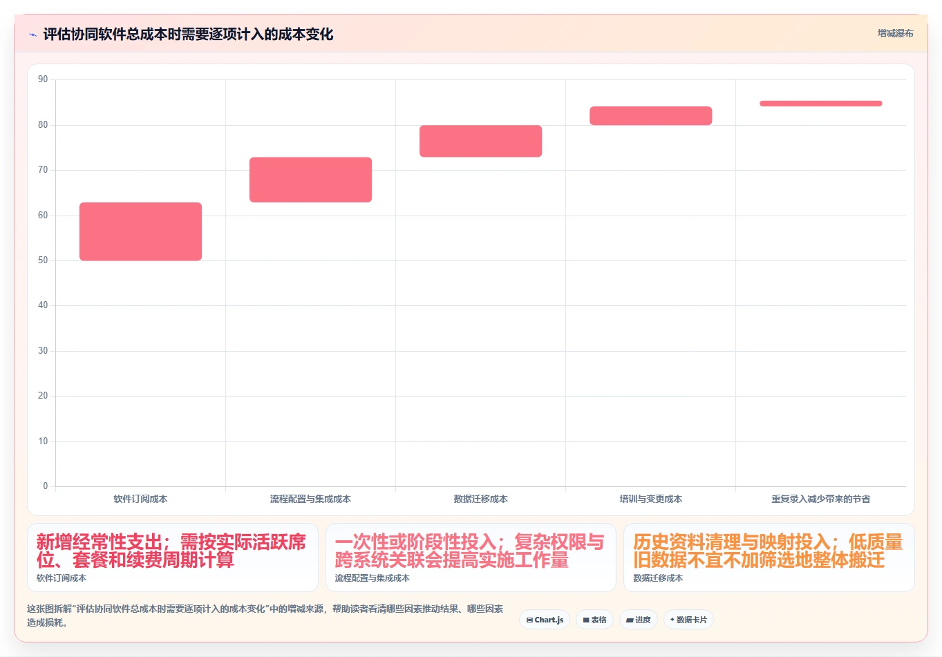 远程办公新趋势:2026年最受欢迎的5款协同工作软件盘点