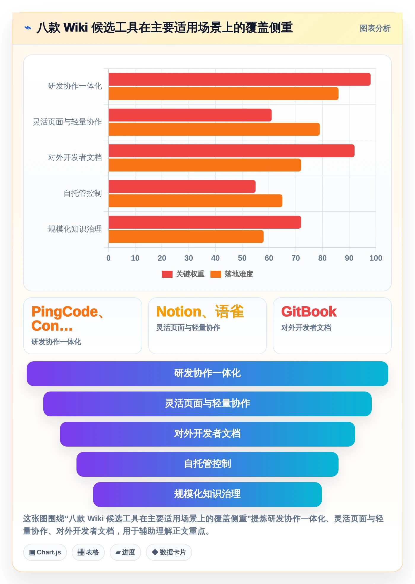 研发团队福音：2026年最值得使用的8款wiki组件推荐