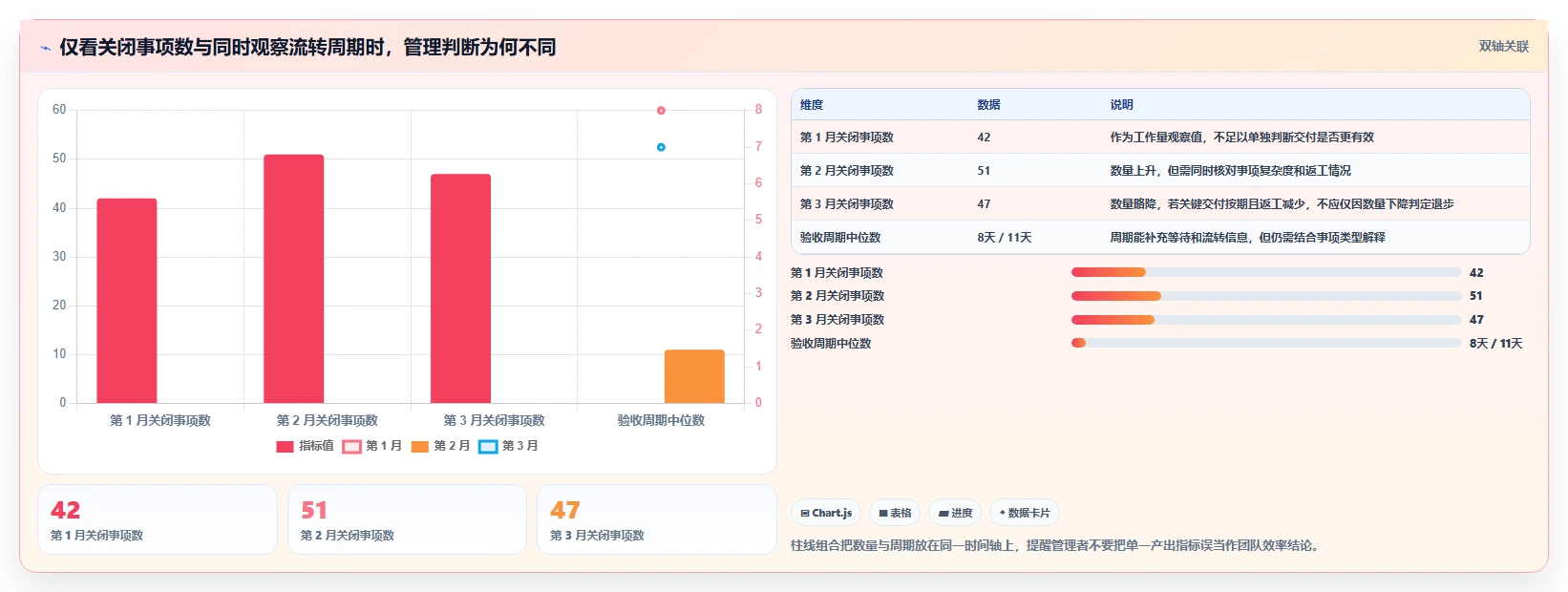 Confluence和Jira使用指南：2026年提升团队协作的7大秘诀