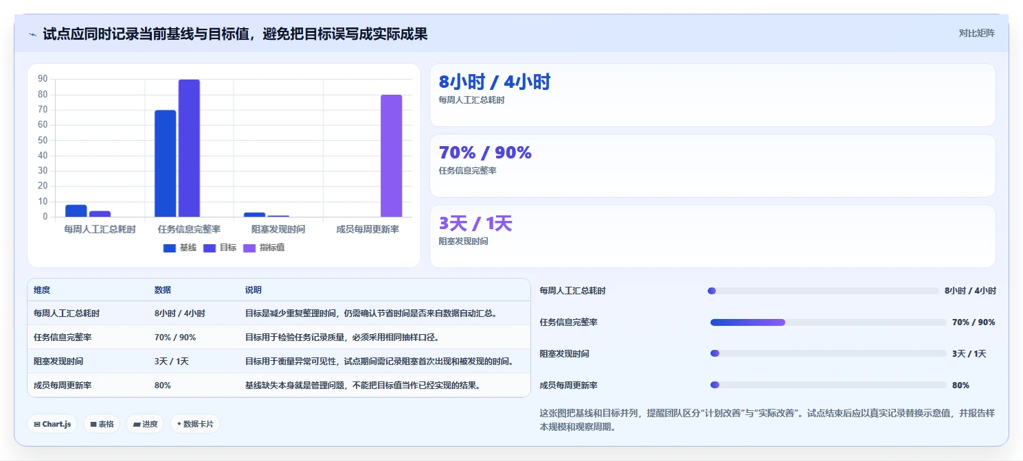 好用的项目管理软件有哪些?2026年团队选型与功能对比指南