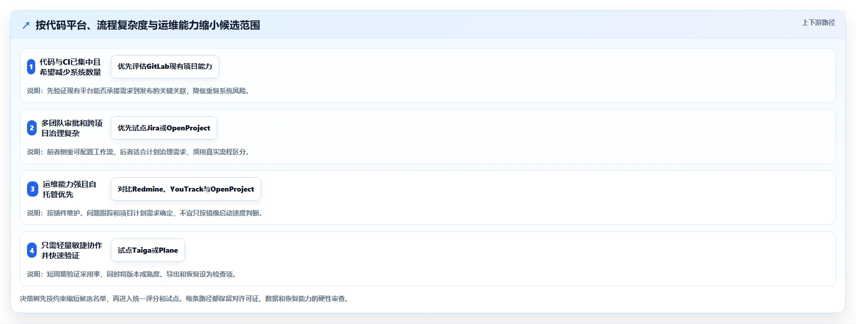 Docker项目管理软件选型指南:2026年不可错过的7款顶级工具