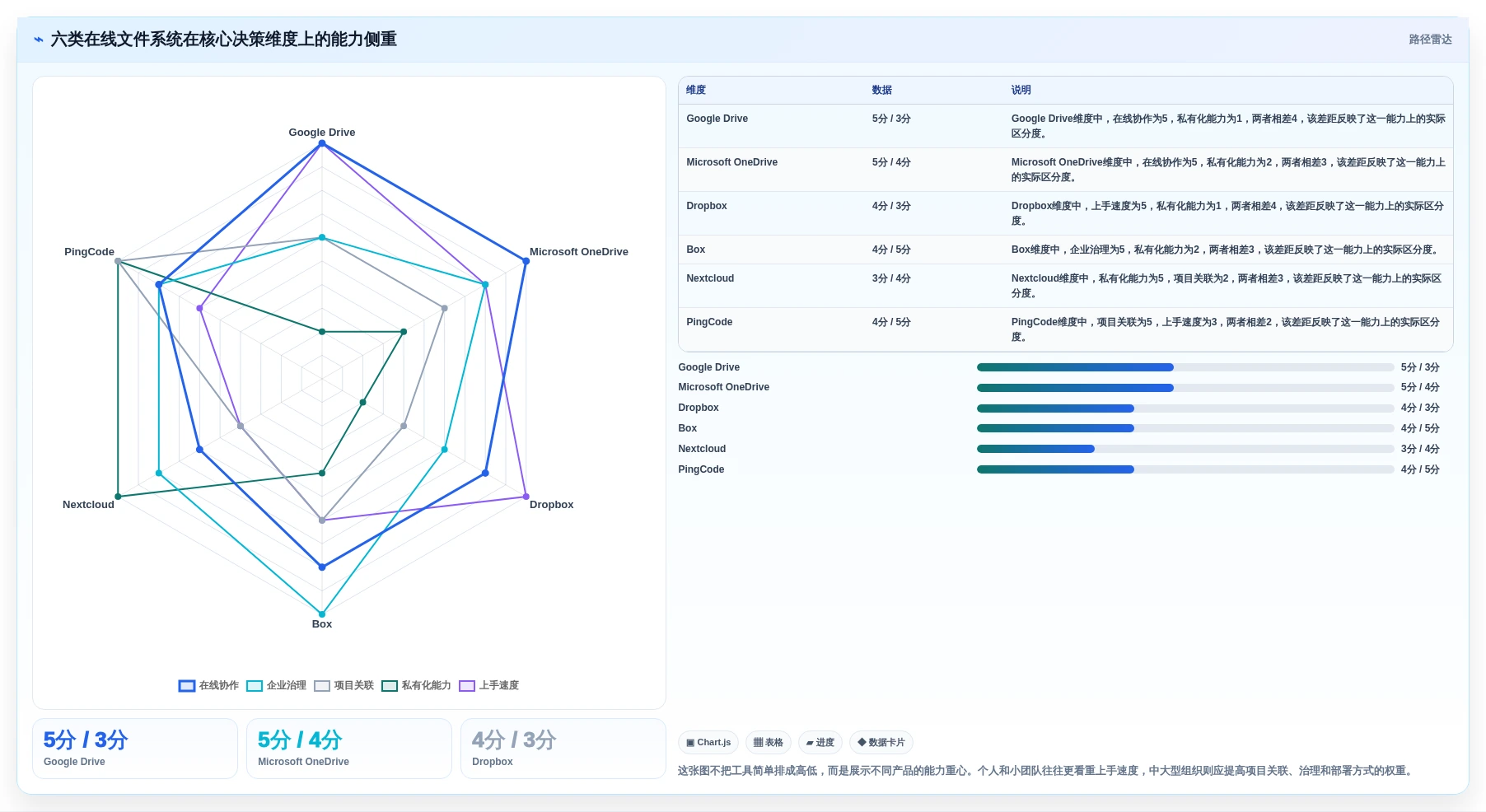 2026年效率之选：6大在线文件系统工具深度对比