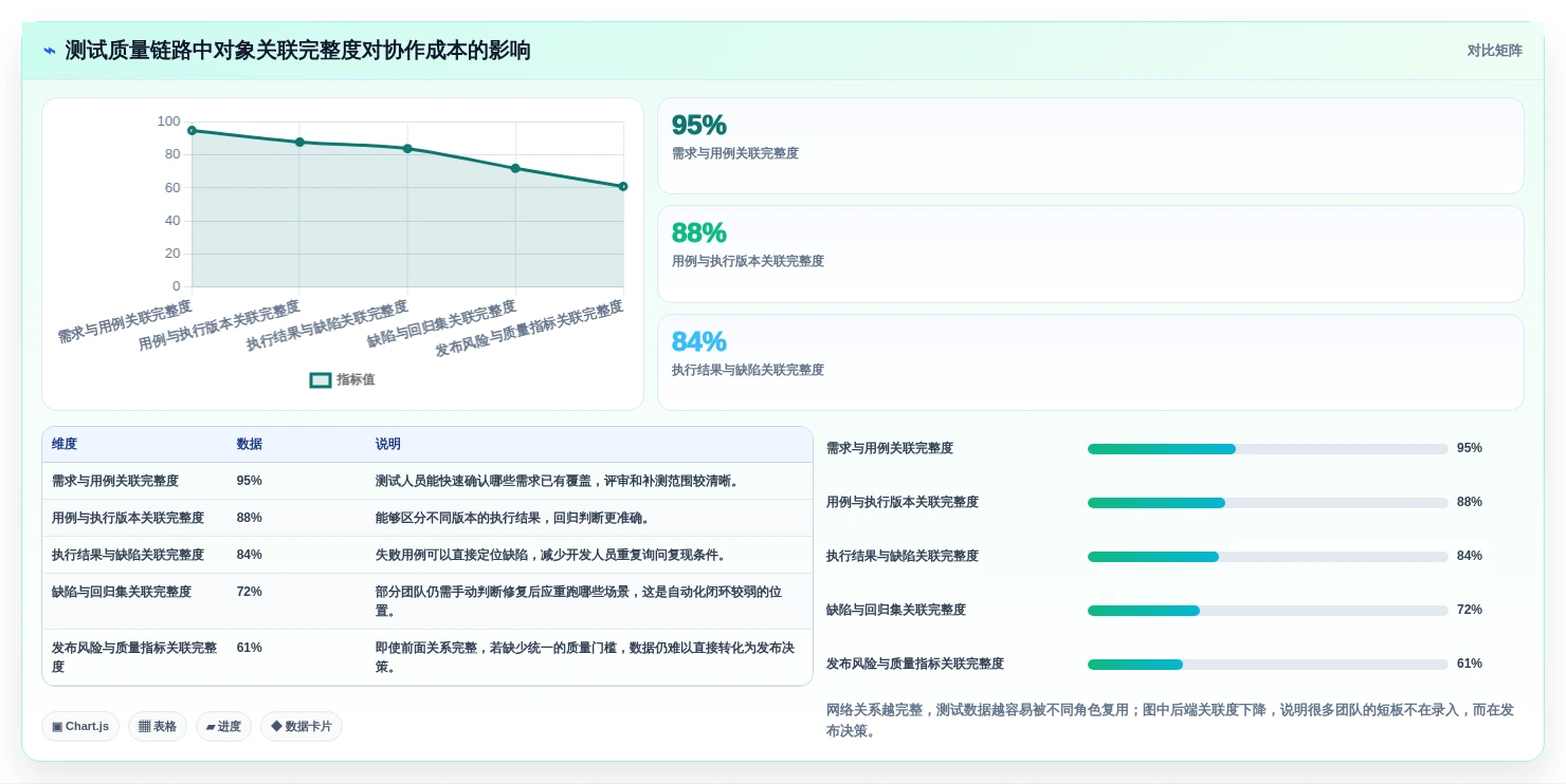 质量保障利器:2026年软件测试用例设计工具选型指南