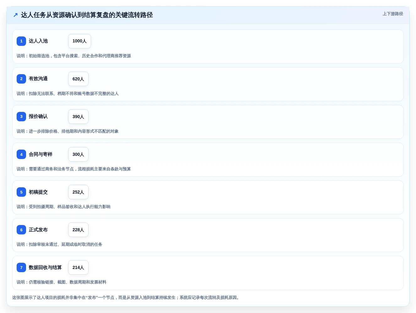 项目经理必看:2026年达人任务管理系统选型指南TOP8