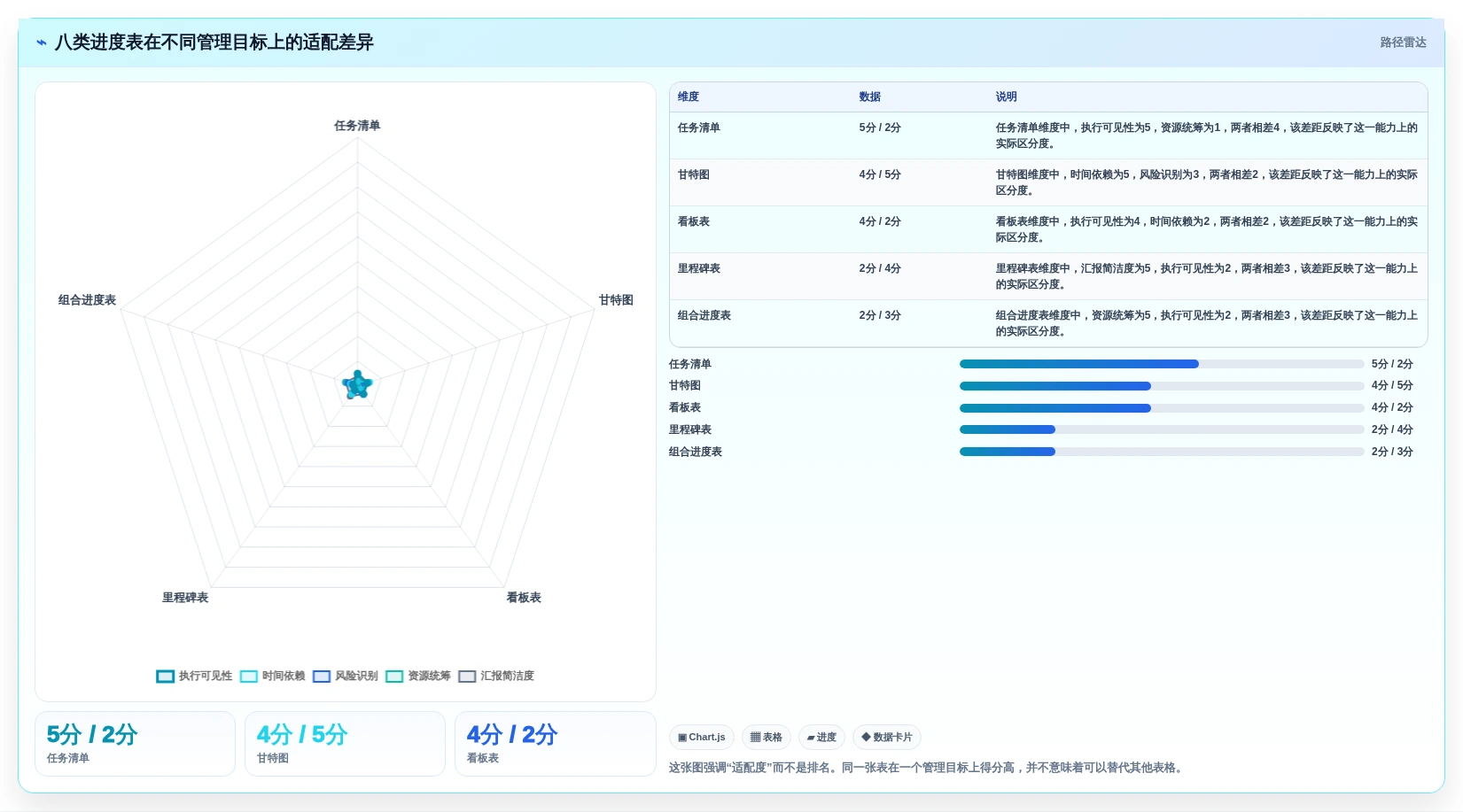 项目管理新趋势：2026年最受欢迎的8款表格进度表