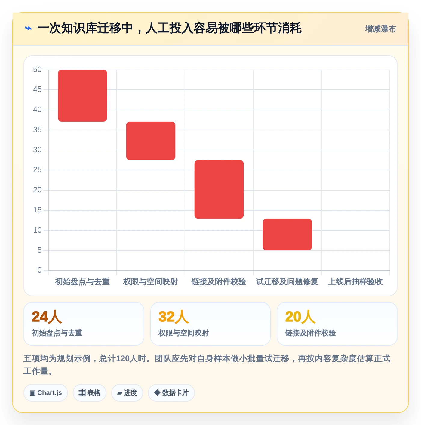提升协作效率：2026年6款好用的文档系统框架工具深度分析