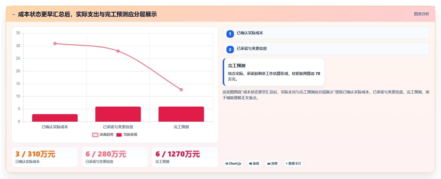 2026年最值得投资的6大项目成本管理软件:效率与收益兼顾