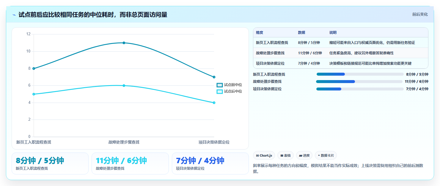 从小团队到大企业:2026年confluence管理系统选型指南