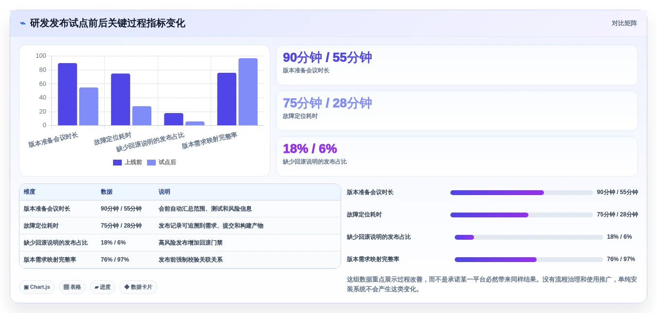 项目经理必读:2026年7款革新型项目部署管理系统深度对比