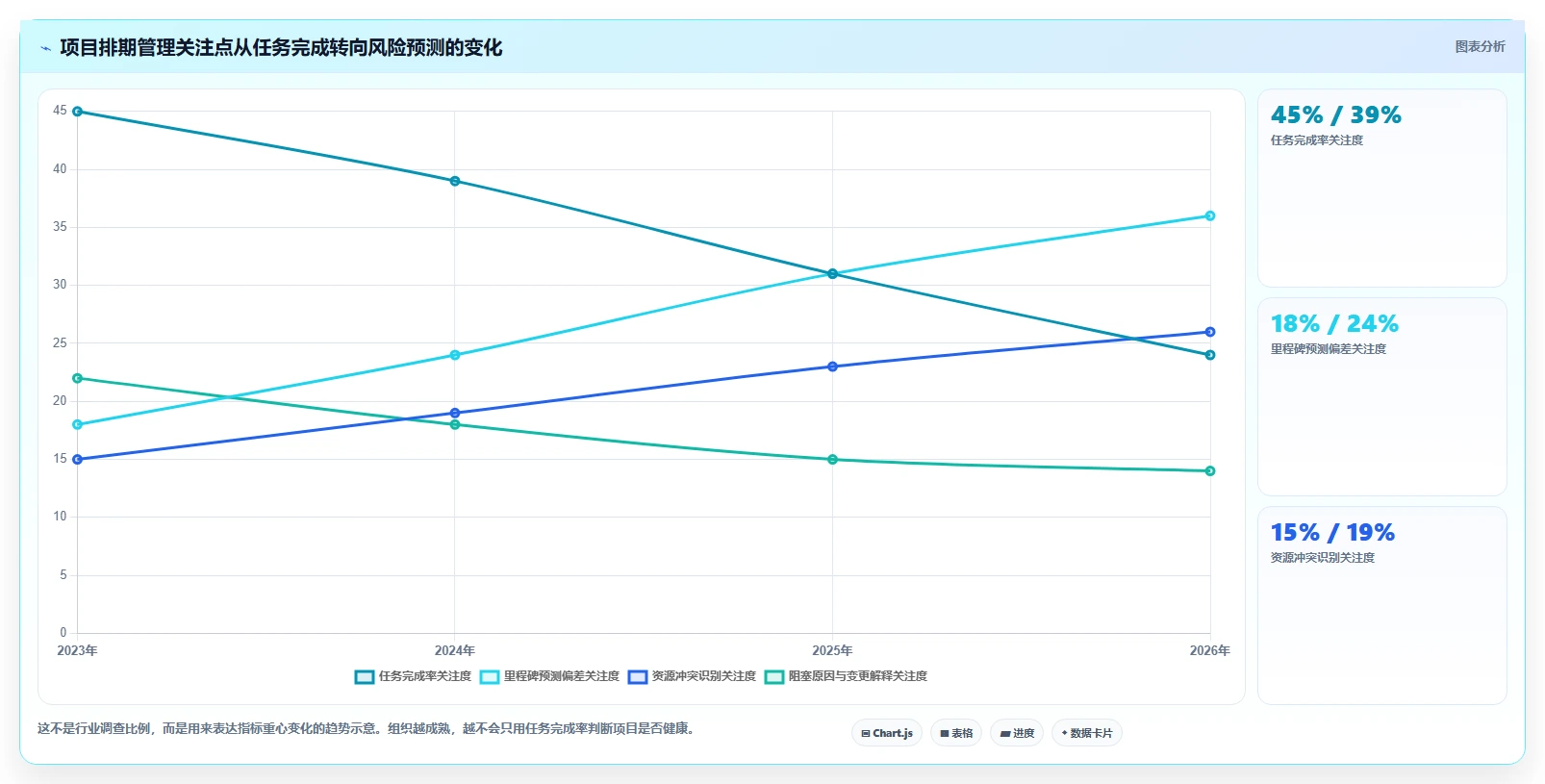 项目管理新趋势:2026年最受欢迎的5大在线项目排期工具盘点