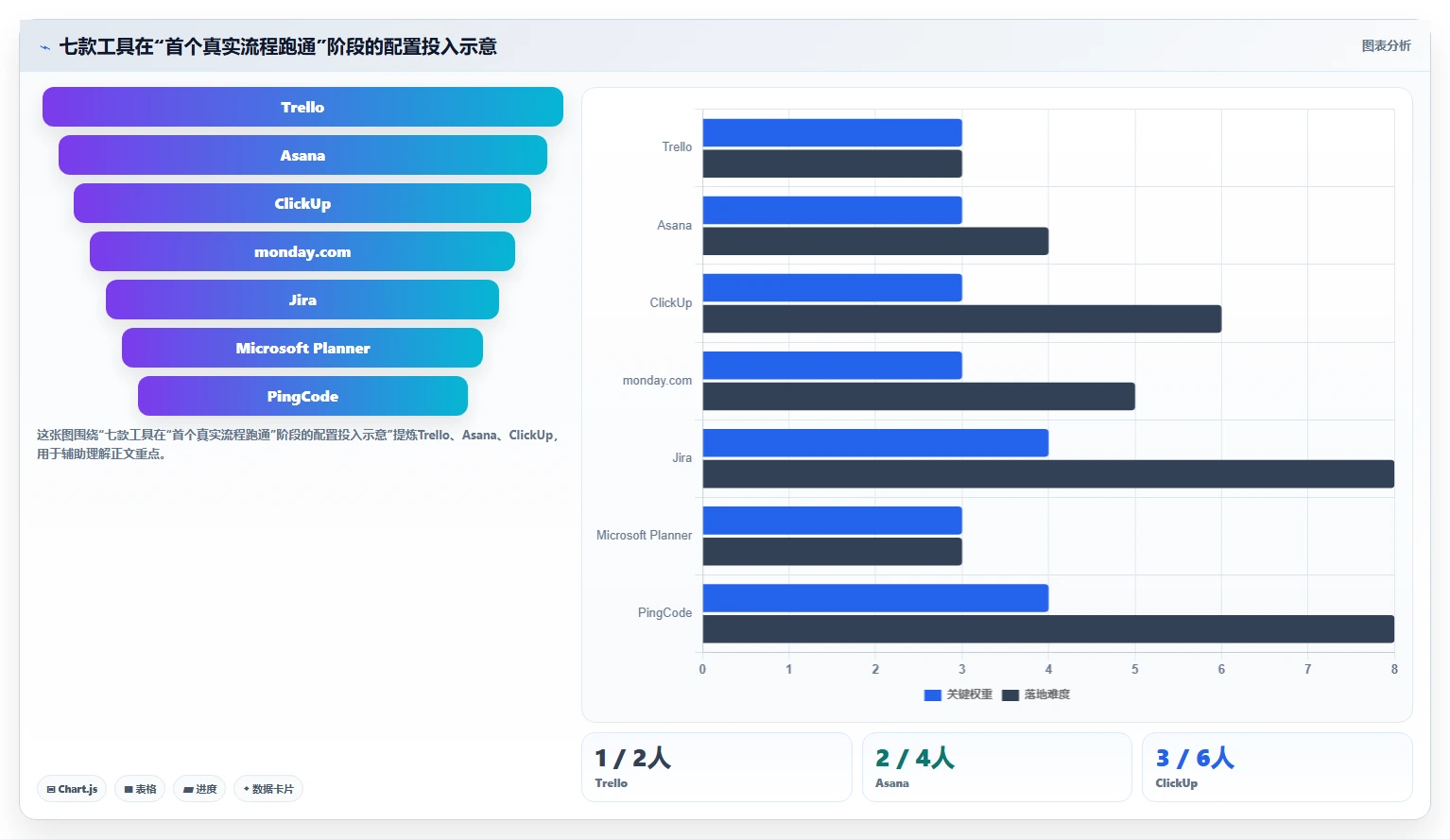 项目管理利器：2026年7款顶级团队代办软件工具对比分析