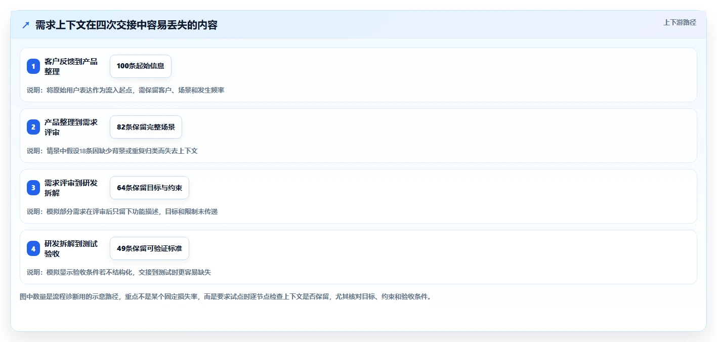 突破研发瓶颈：2026年6款新兴需求文档管理工具软件深度评测