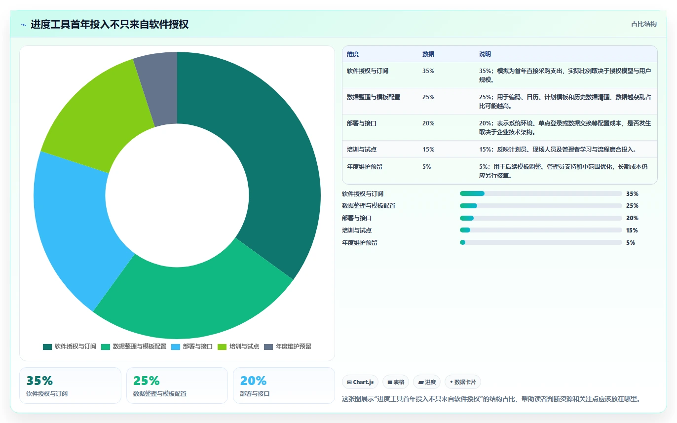 如何选择适合你的筑业进度计划软件？2026年7大工具深度分析