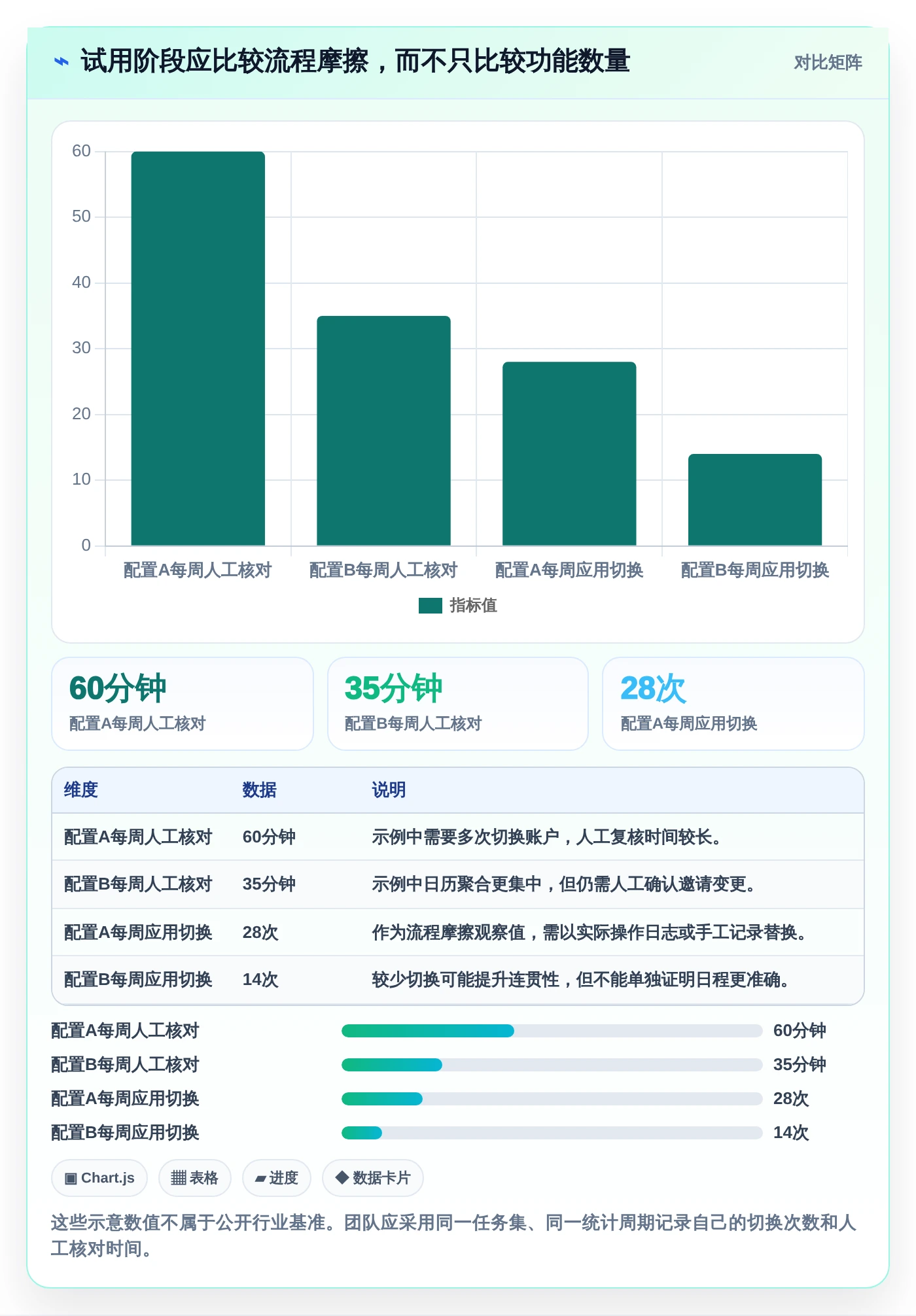 2026年效率之选:6款顶级pc端日历管理软件全面对比