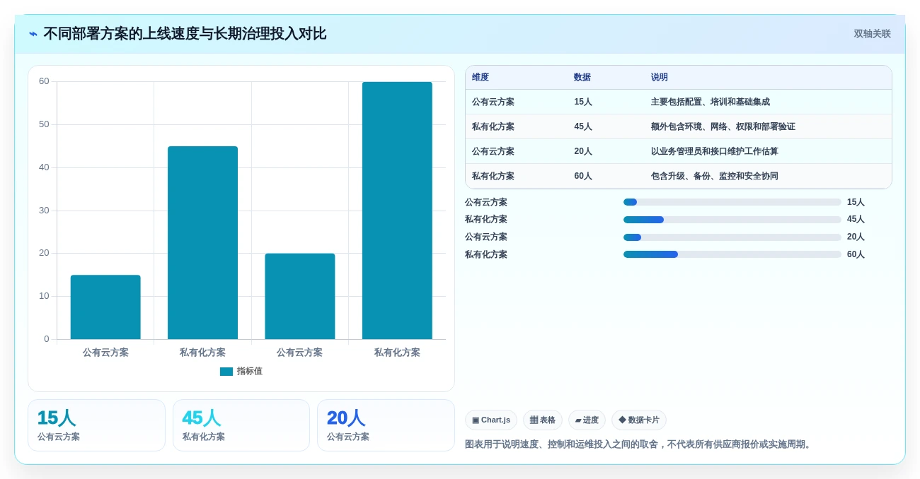 高效项目规划:2026年最受欢迎的5大做进度表的软件推荐