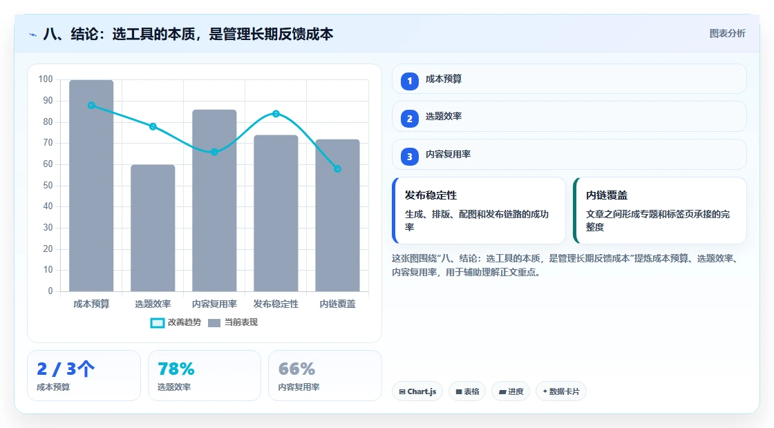八、结论:选工具的本质,是管理长期反馈成本