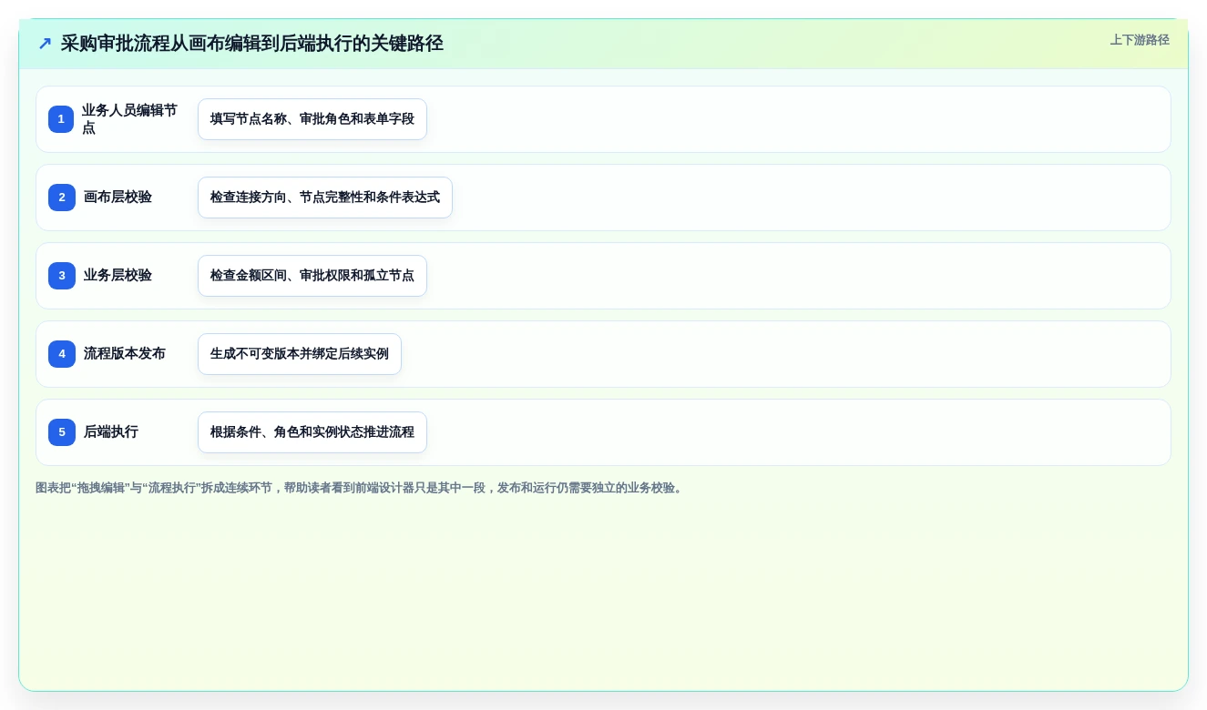 提升效率必备:2026年7款顶级jQuery工作流设计器推荐及选型指南