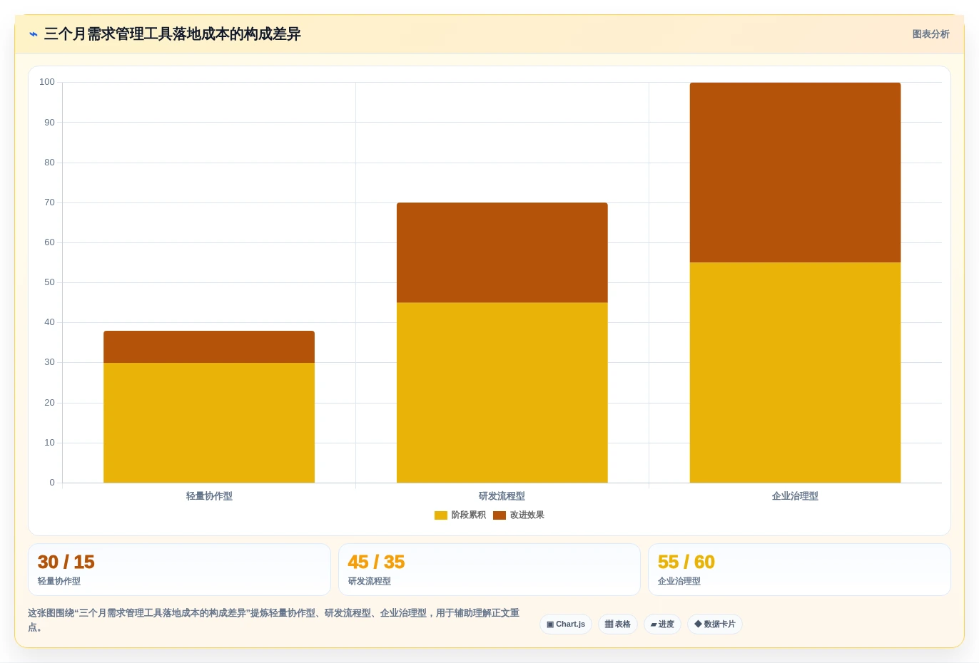 项目经理必看:2026年需求过程管理工具横向对比,谁是最佳助手?