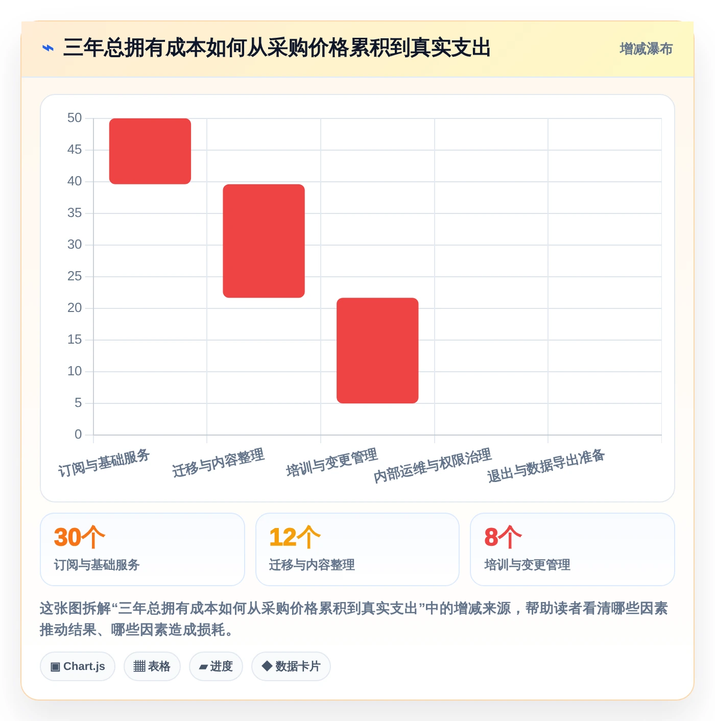 选对工具事半功倍：2026联合文档选型指南