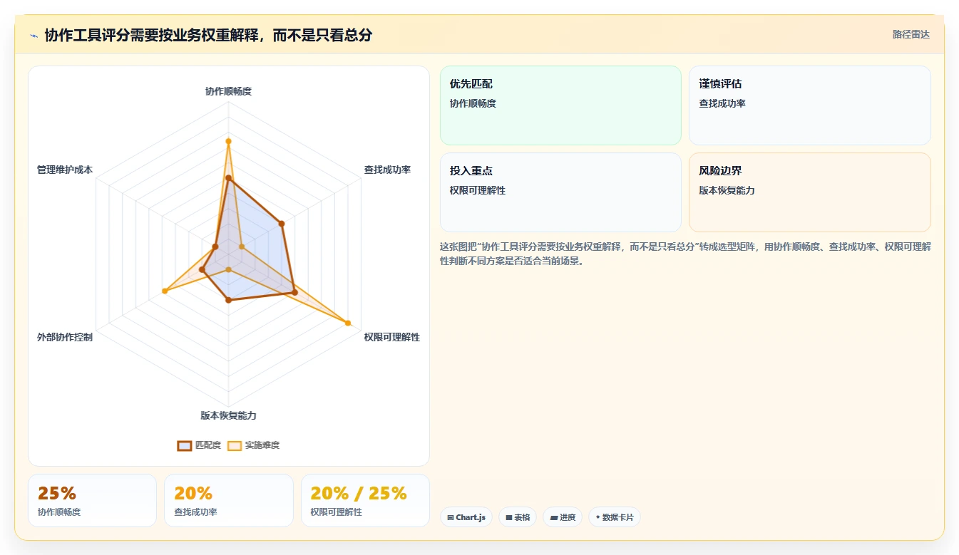 提升团队协作效率:2026年文档存储哪里好?7款热门工具实测
