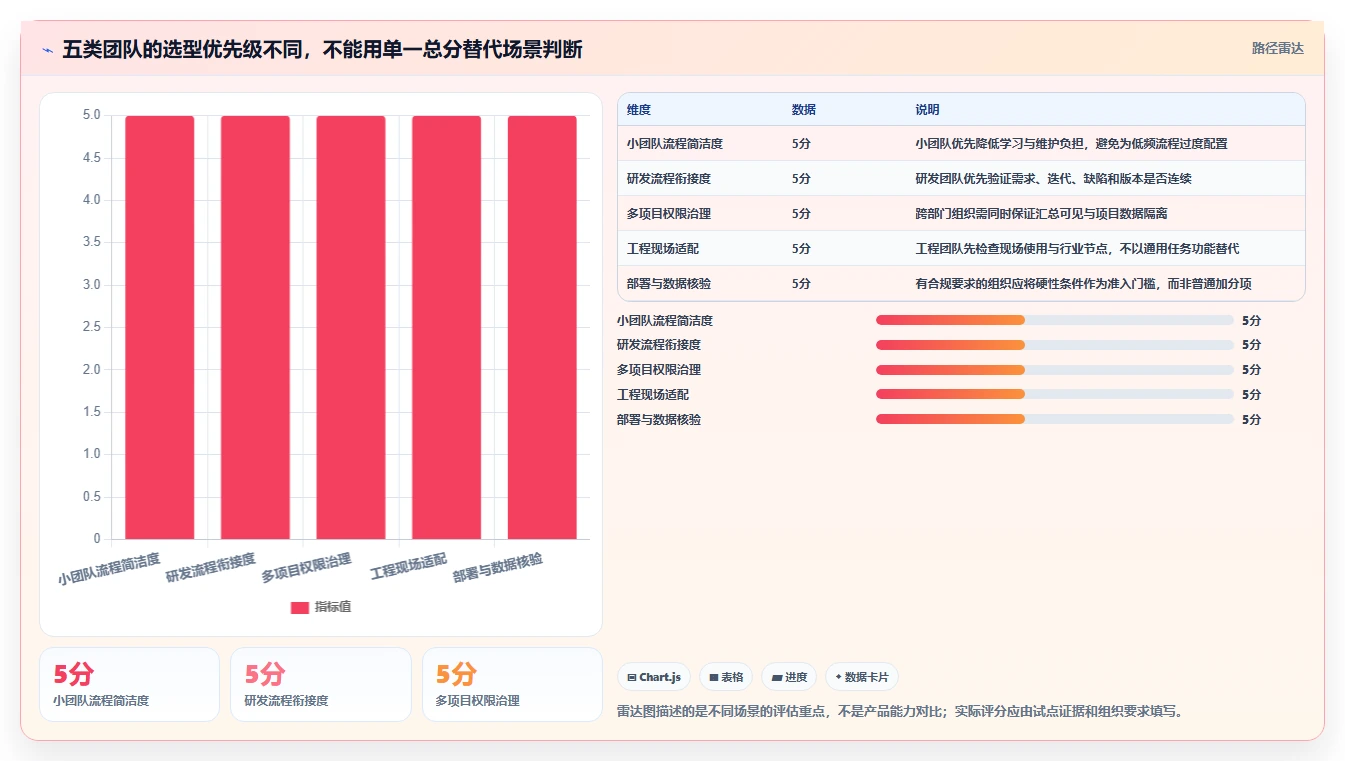 项目管理新势力:2026年最值得投资的5款协同平台