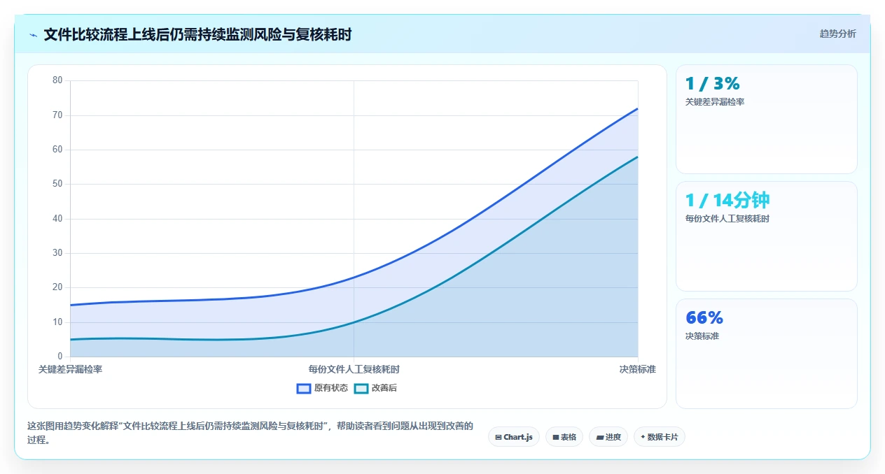 2026年效率之选：6款顶级在线文件比较工具深度对比