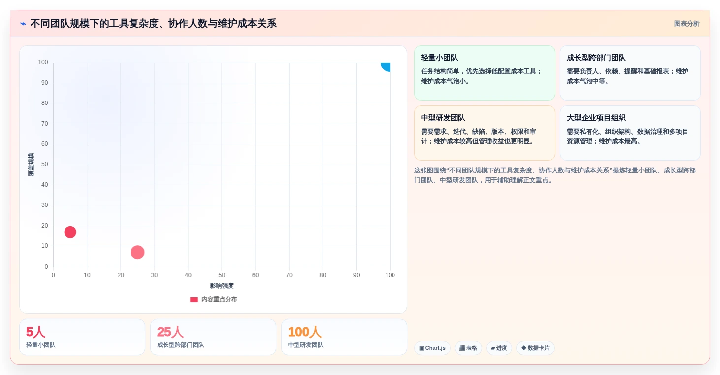 项目经理必看:2026年7款热门项目计划制定软件深度测评