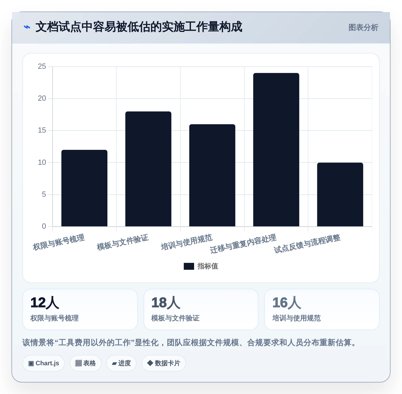 2026年效率之选:7款最受欢迎的在线云文档都有哪些全面对比