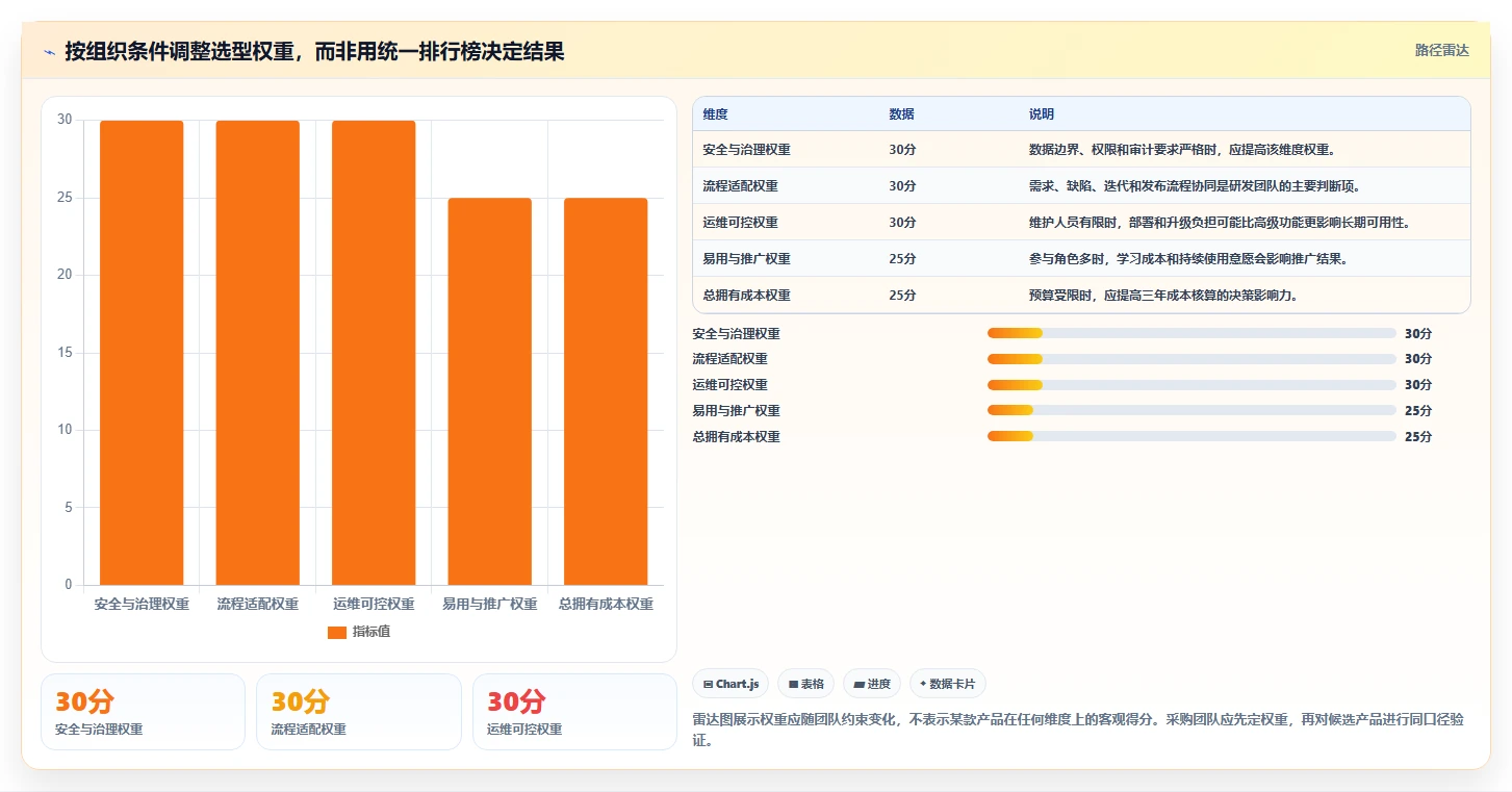 2026 年 6 款支持私有云部署的项目管理工具选型指南