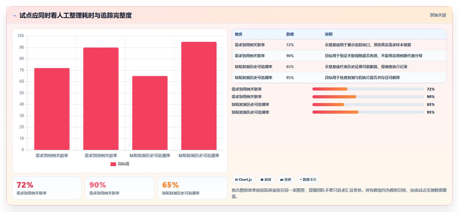 2026年项目管理革新：6大列表测试用例工具深度对比