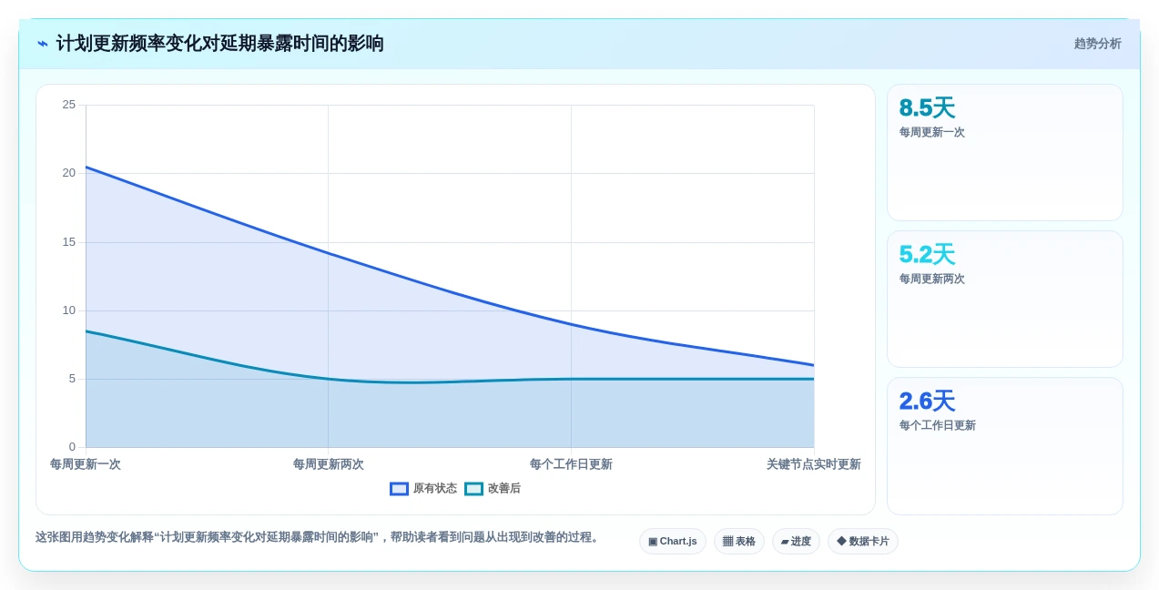 效率提升必备:2026年5款高评分项目进度计划制作软件全面分析