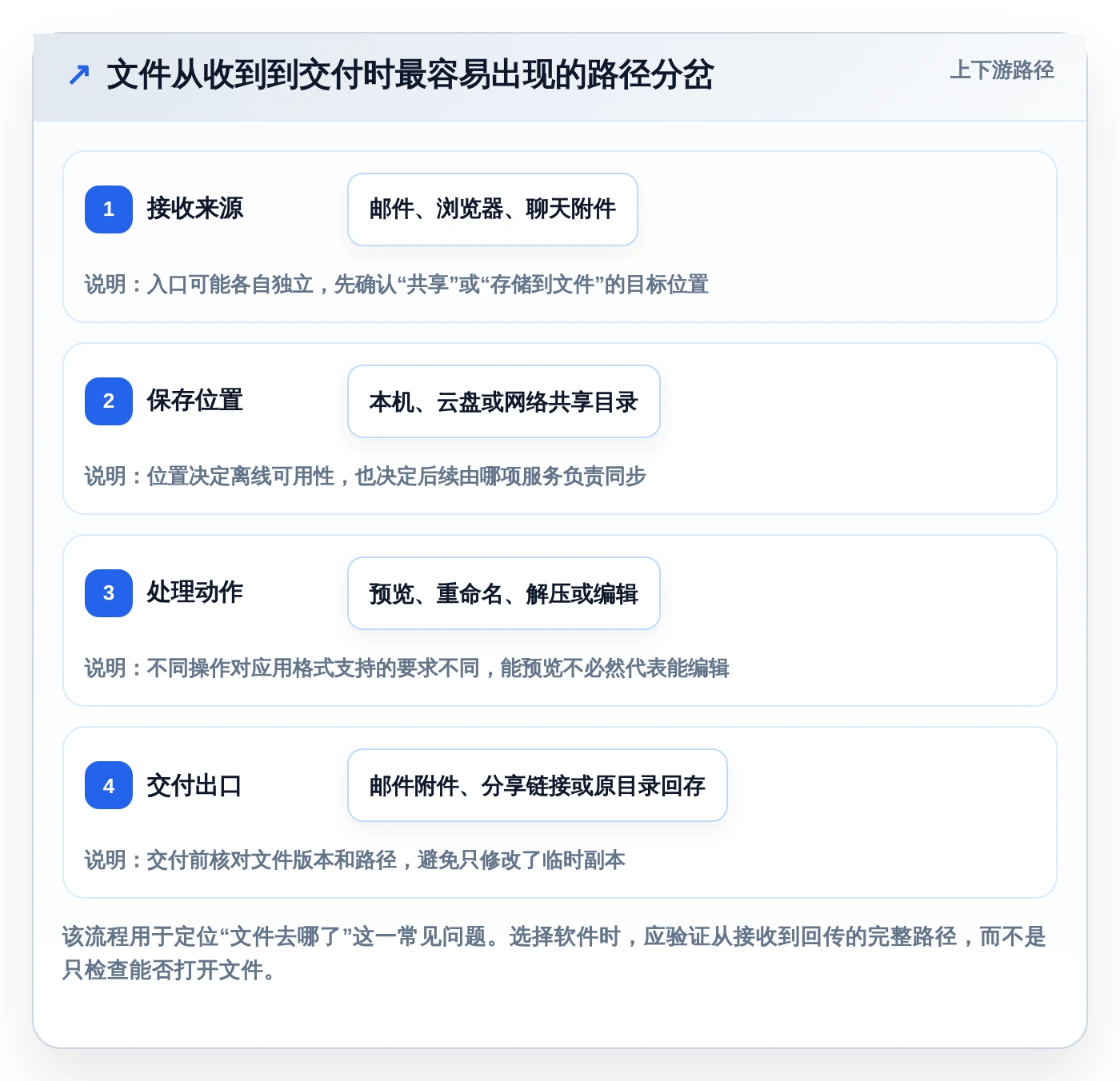 提升效率神器:2026年6款最佳iOS文件管理软件盘点