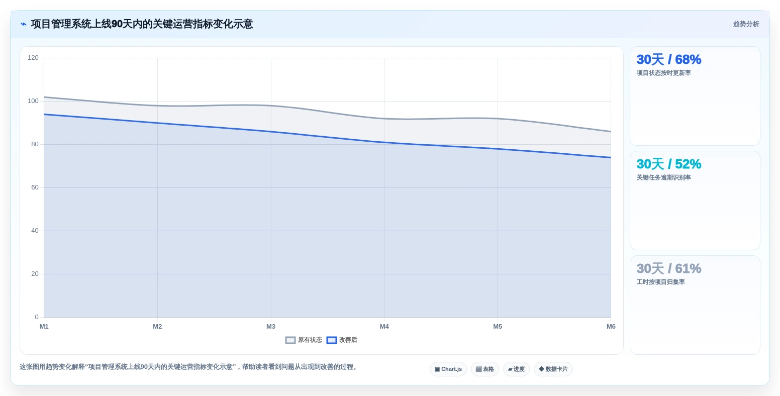 2026年企业级项目管理系统选型指南:10款主流产品核心能力解析