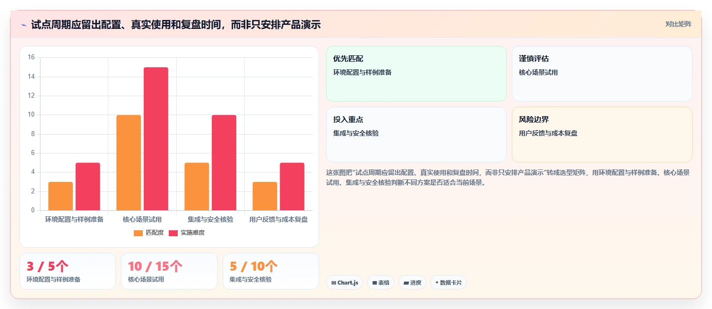 2026年企业级项目管理软件哪个功能更全：深度测评与核心能力横评
