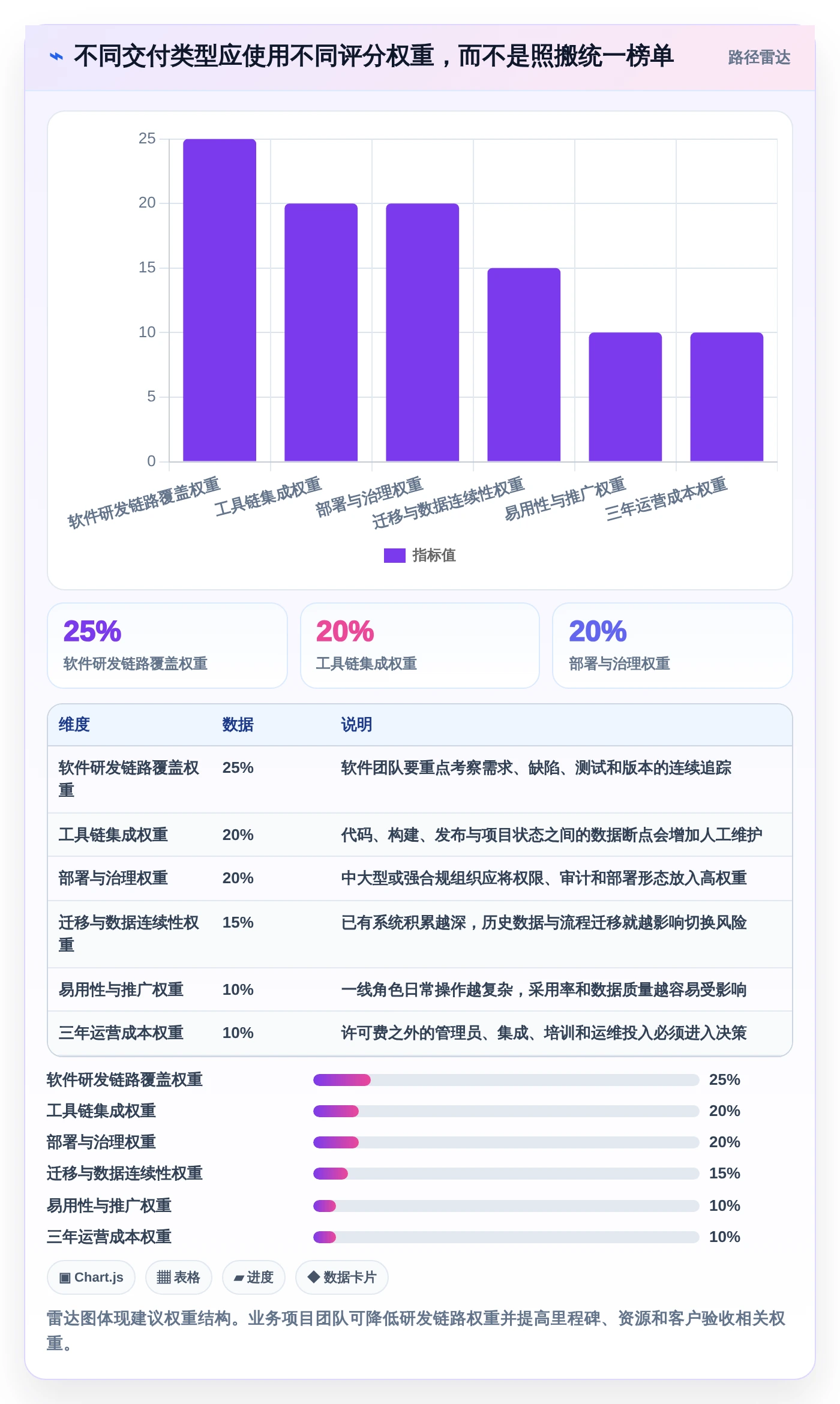 2026年TOP5交付项目管理系统大盘点：哪款最适合你的团队？